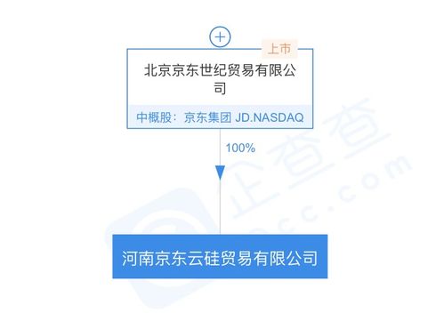 京東關聯公司成立河南京東云硅貿易公司，拓展通訊設備代理業務